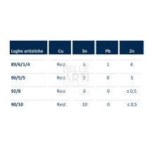 BRONZO ARTISTICO IN LINGOTTI LEGA 90/10